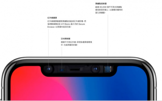 iPhone 16 Pro 将使用屏幕下Face ID 技术，未来3 年的规划也曝光了