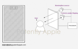 苹果积极推进 iPhone 屏下摄像头技术：15 个月获得 5 项专利