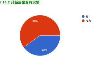 iOS 16.2 正式发布：更新状况反馈，耗电、闪退、发烫等问题