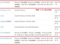 iOS 16.4.1（a）快速安全回应推出，你应该立刻安装的安全性更新