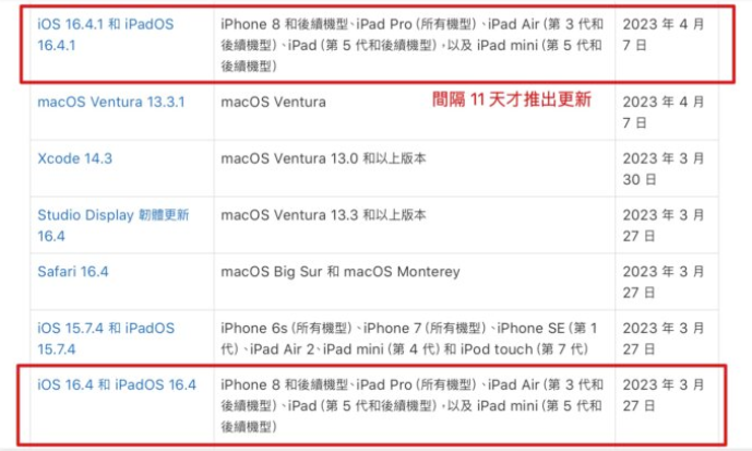 iOS 16.4.1（a）快速安全回应推出，你应该立刻安装的安全性更新-第1张图片