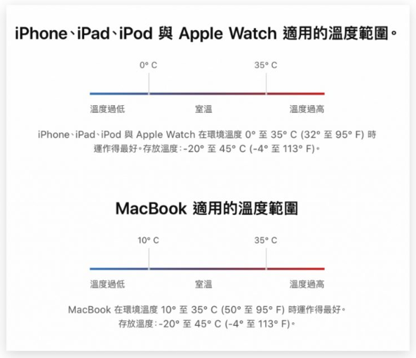 用Mac 的充电器替iPhone 充电会不会伤手机？-第6张图片