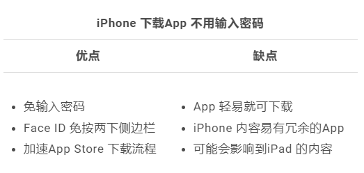 iPhone 下载App 可以不用输入密码？教你超简单的快速设定方法-第4张图片