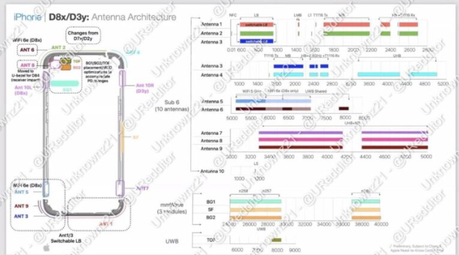 独占功能再+1，外流文件显示Wi-Fi 6E 只有iPhone 15 Pro 系列搭载-第1张图片