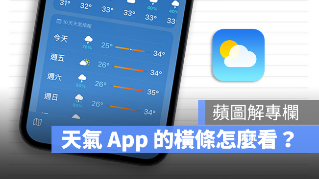 教你看懂iPhone 天气App 彩色横条以及小白点的意思-第1张图片