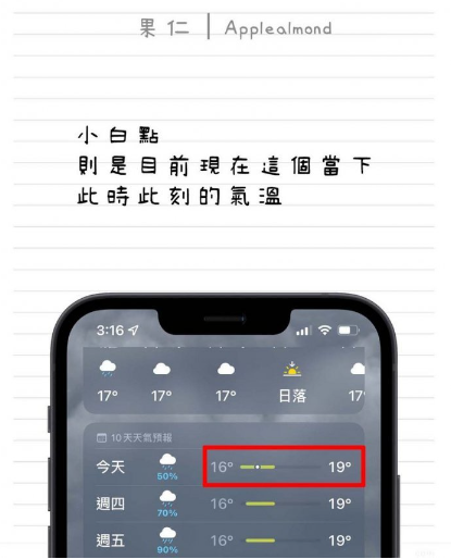 教你看懂iPhone 天气App 彩色横条以及小白点的意思-第5张图片