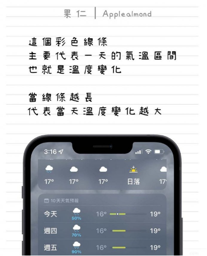 教你看懂iPhone 天气App 彩色横条以及小白点的意思-第2张图片