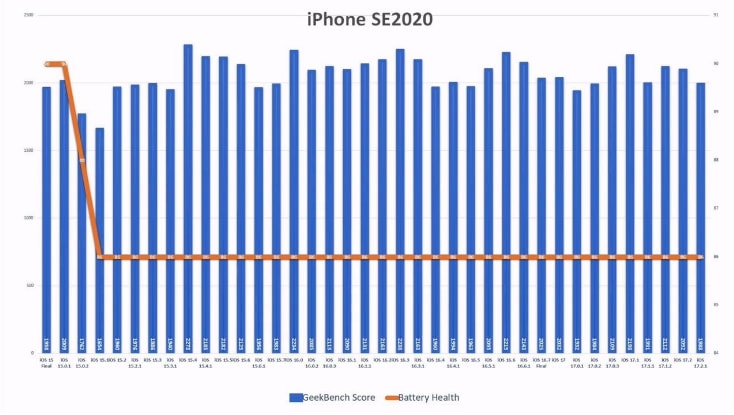 iOS 17.2.1 续航怎么样 iOS 17.2.1续航能力测试分享-第4张图片