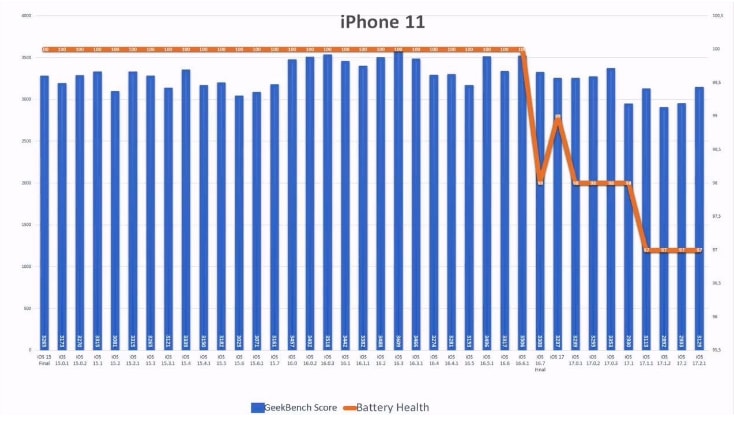 iOS 17.2.1 续航怎么样 iOS 17.2.1续航能力测试分享-第6张图片