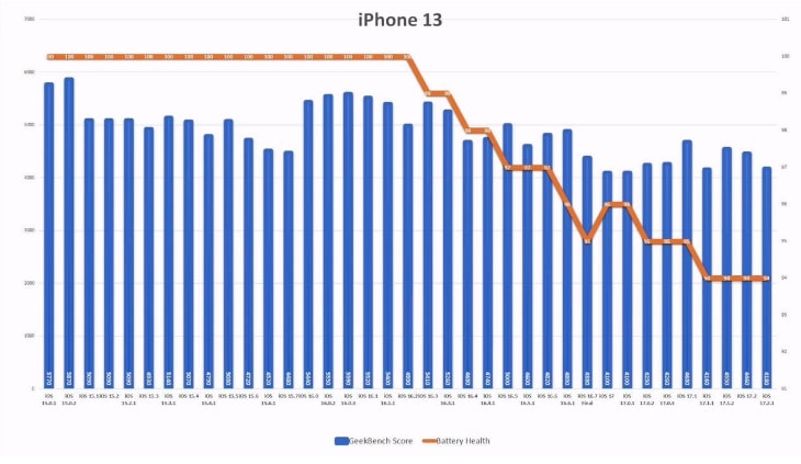 iOS 17.2.1 续航怎么样 iOS 17.2.1续航能力测试分享-第8张图片