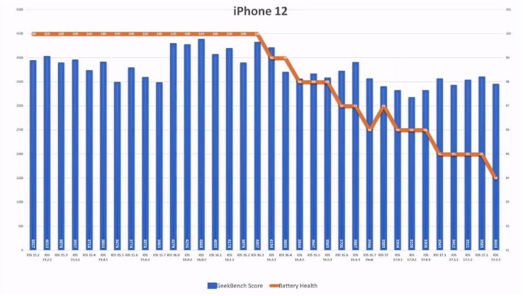 iOS 17.2.1 续航怎么样 iOS 17.2.1续航能力测试分享-第7张图片