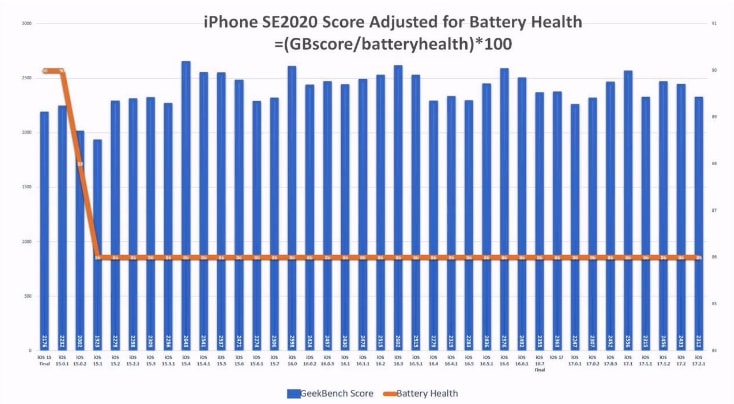 iOS 17.2.1 续航怎么样 iOS 17.2.1续航能力测试分享-第9张图片