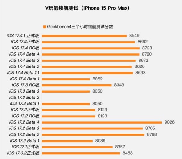 iOS17.4.1正式版值得升级吗 iOS17.4.1正式版更新建议-第3张图片