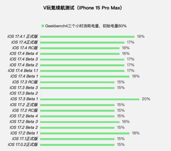 iOS17.4.1正式版值得升级吗 iOS17.4.1正式版更新建议-第2张图片