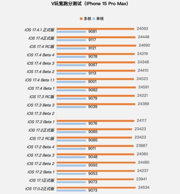 iOS17.4.1正式版值得升级吗 iOS17.4.1正式版更新建议-第4张图片