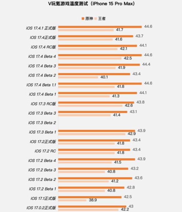 iOS17.4.1正式版值得升级吗 iOS17.4.1正式版更新建议-第6张图片