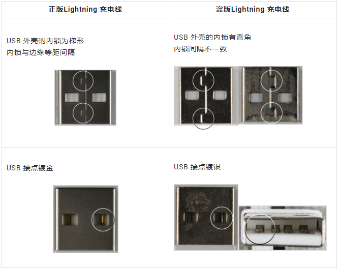 iPhone 充电线如何分辨真伪？-第8张图片