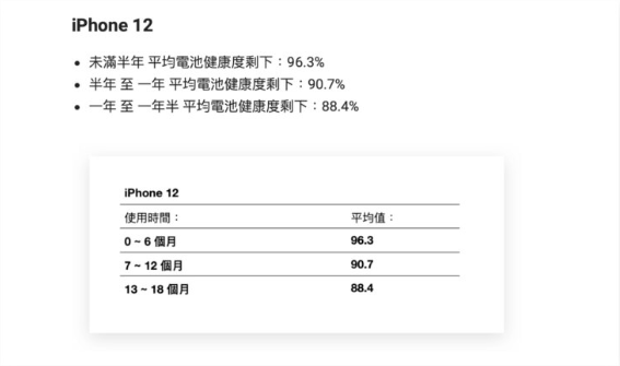 iPhone 用多久要换电池？用这3 大指标当作参考-第3张图片