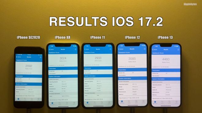 ios17.2续航怎么样? iOS 17.2正式版续航测评来啦-第2张图片