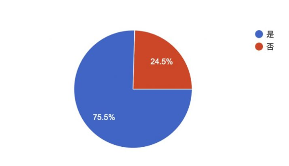 iOS 15.1 推出：更新状况反馈，耗电、闪退、发烫-第3张图片