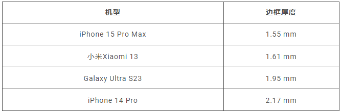 iPhone 15 边框将是有史以来的窄？告诉你窄边框最大的优势-第2张图片