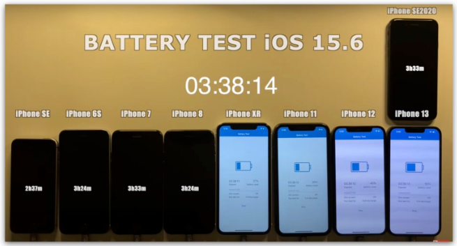 iOS 15.6 电池续航力测试：这2 款iPhone 续航变得更好-第3张图片