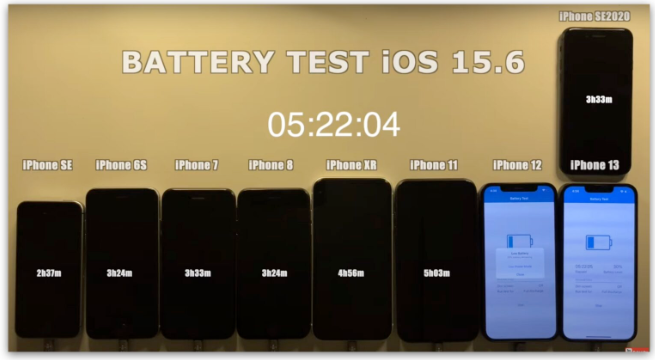 iOS 15.6 电池续航力测试：这2 款iPhone 续航变得更好-第4张图片