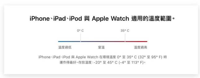 iPhone 过冷、过热会发生什么事？如何避免装置温度异常-第2张图片