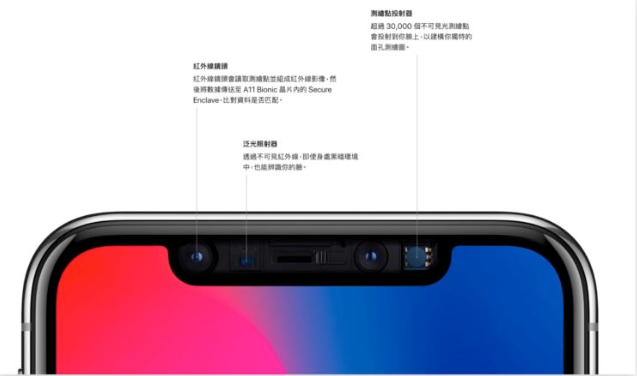 iPhone 16 Pro 将使用屏幕下Face ID 技术，未来3 年的规划也曝光了-第1张图片