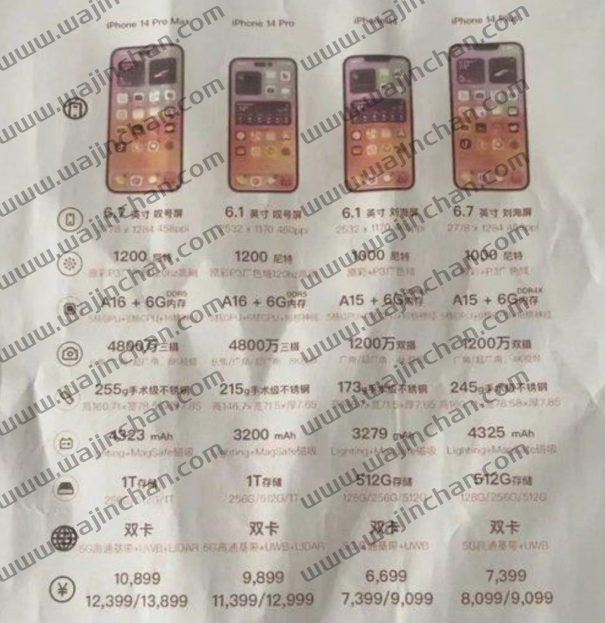 iPhone 14 电池容量曝光！新款iPhone 14 Plus 容量最大-第2张图片