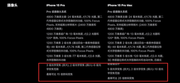 iPhone 15 Pro Max 独占全新长焦镜头，支持 5 倍光学变焦及 25 倍数码变焦-第2张图片