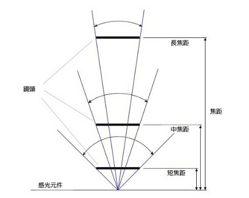 iPhone 13 Pro 使用长焦相机拍摄，画面明显抖动-第2张图片