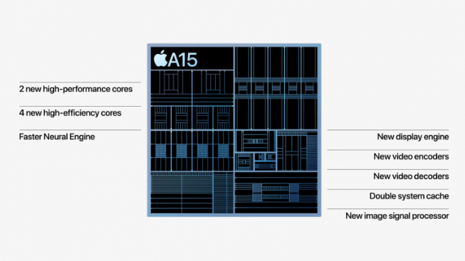 iPhone 13 苹果广告谦虚，A15 实际性能其实比官方宣传还要强-第2张图片