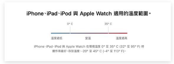 在iPhone 上玩游戏导致电池加速老化？这6 个小技巧帮你减缓电池耗损-第3张图片