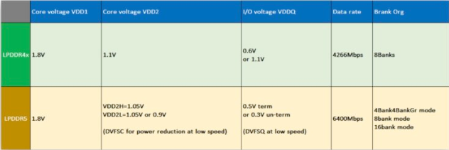 苹果或许不会在iPhone 15 上使用LPDDR5X 的RAM，而要等到iPhone 16 才换上-第1张图片