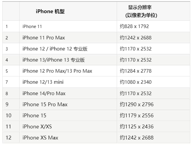 iPhone手机主屏幕壁纸模糊怎么办 iPhone手机主屏幕壁纸模糊解决方法-第2张图片