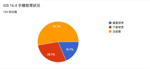 iOS 16.4 正式发布：更新状况回报，耗电、闪退、发烫问题总整理-第2张图片