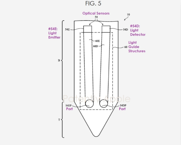 Apple Pencil 笔尖也能侦测色彩，苹果新专利怎么做到？这里告诉你-第2张图片