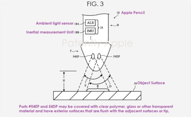 Apple Pencil 笔尖也能侦测色彩，苹果新专利怎么做到？这里告诉你-第1张图片