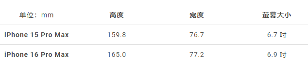 CAD 设计图曝光！iPhone 16 Pro Max 将带来更大的6.9 吋屏幕-第2张图片